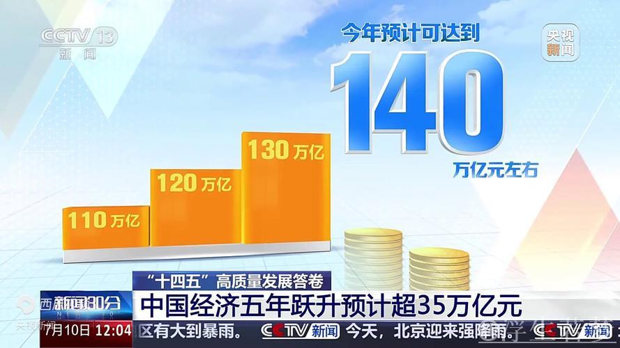 一季度我国高质量发展成果显著 一季度我国高质量发展成果显著